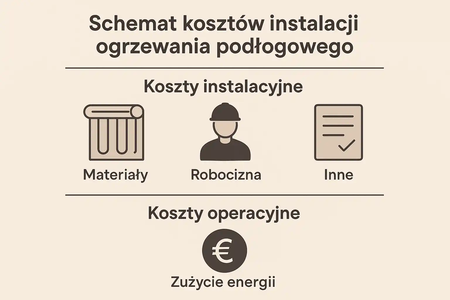 Koszty instalacji ogrzewania podłogowego